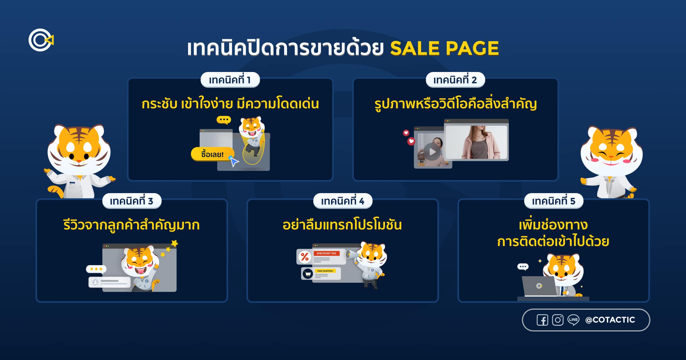  เทคนิคปิดการขายด้วย Sale Page