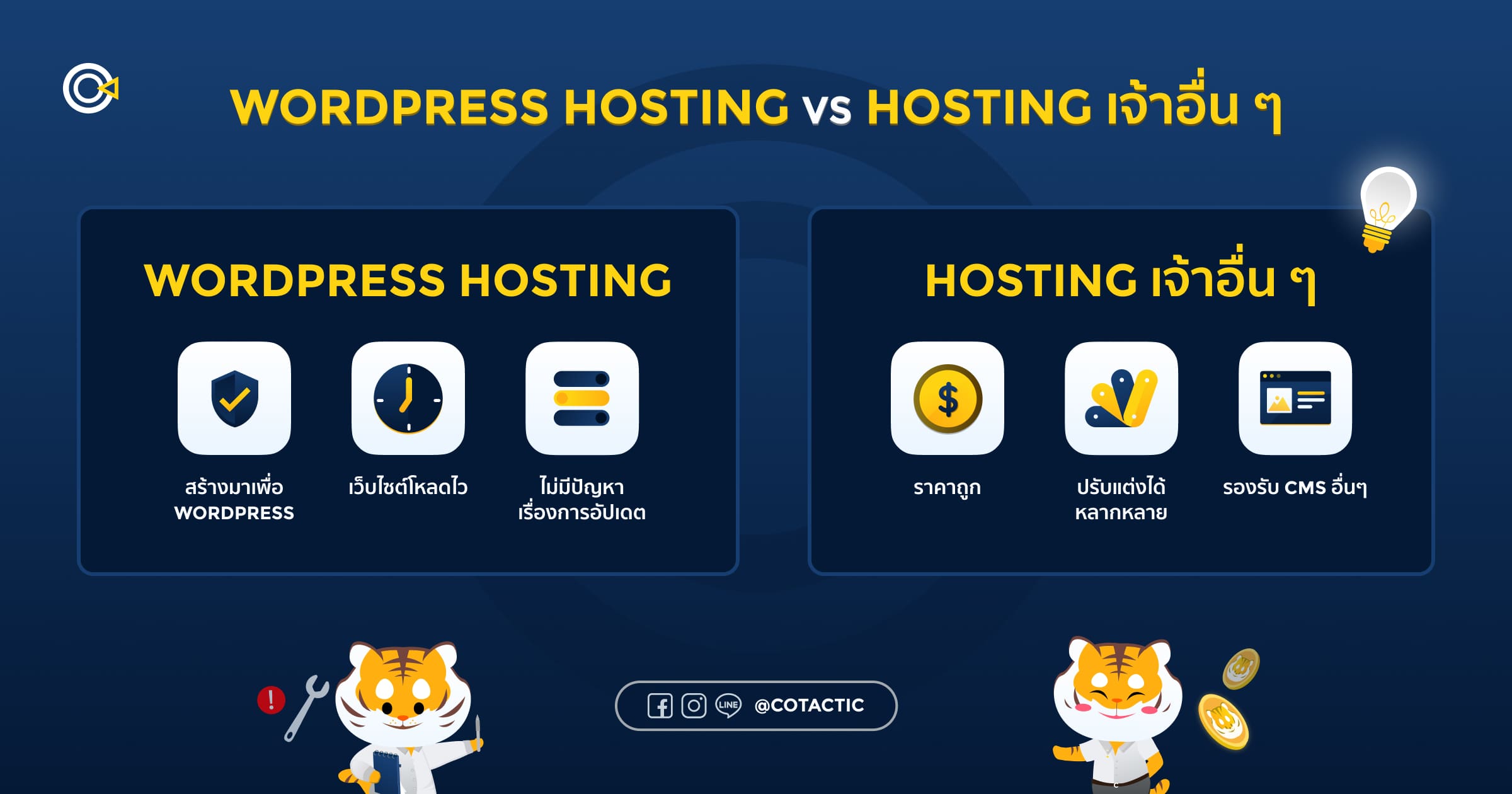 WordPress Hosting ต่างกับ Hosting ปกติอย่างไร