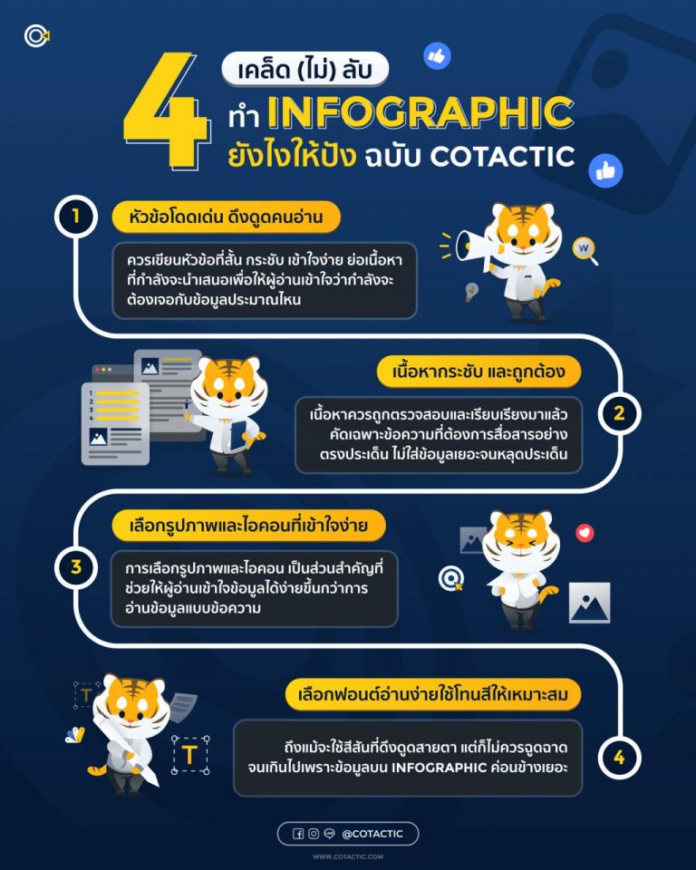 Infographic คืออะไร ? มีกี่ประเภท ควรออกแบบยังไง | Cotactic