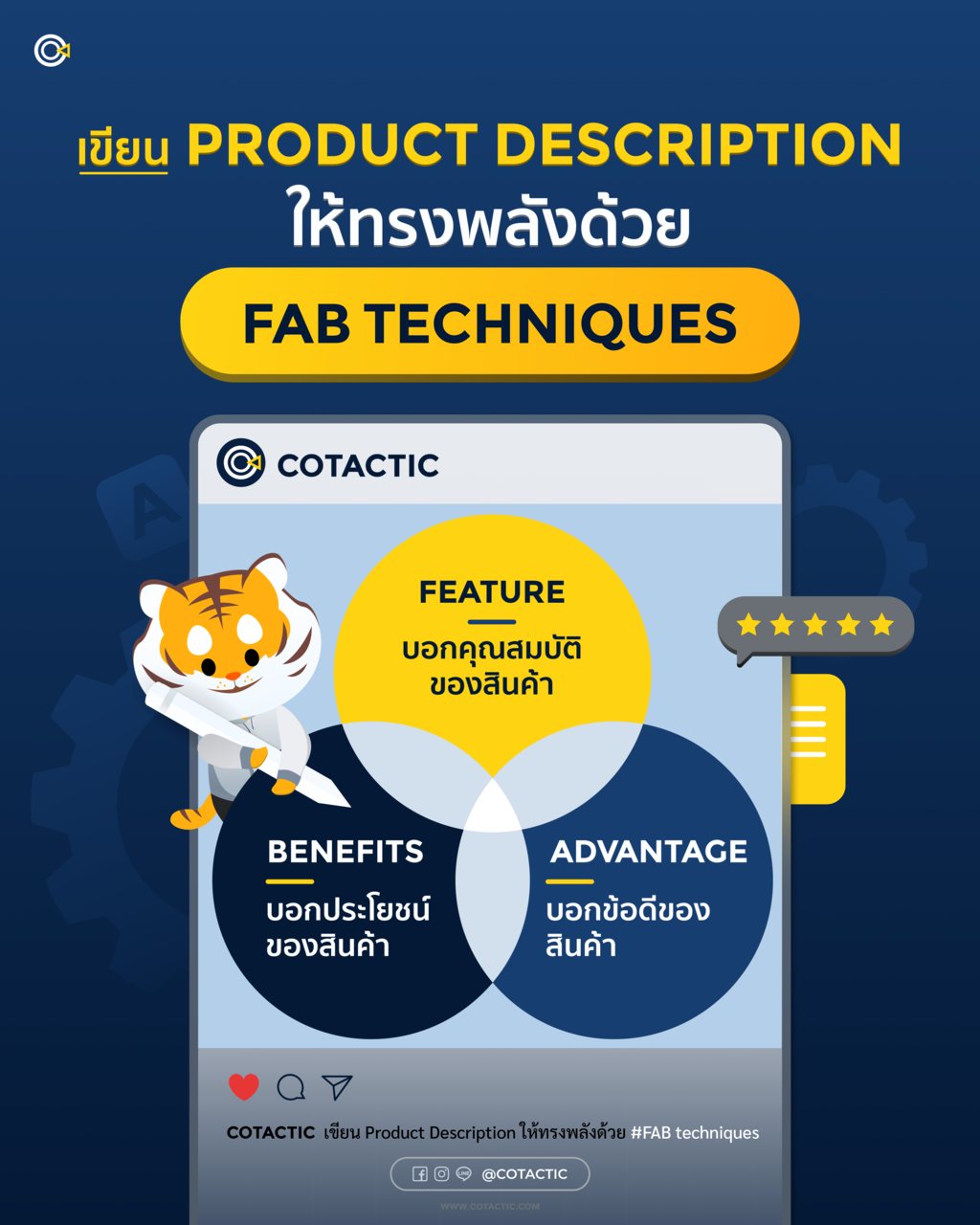 เขียน Product description ที่ดี ด้วยการใช้เทคนิค FAB