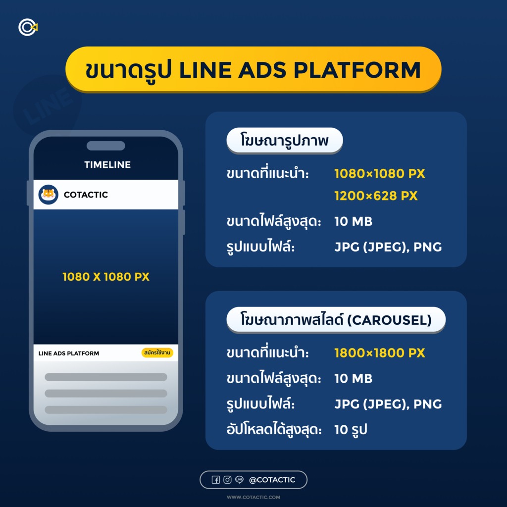 ขนาดรูป LINE ADS (โฆษณารูปภาพ,โฆษณาภาพสไลด์)