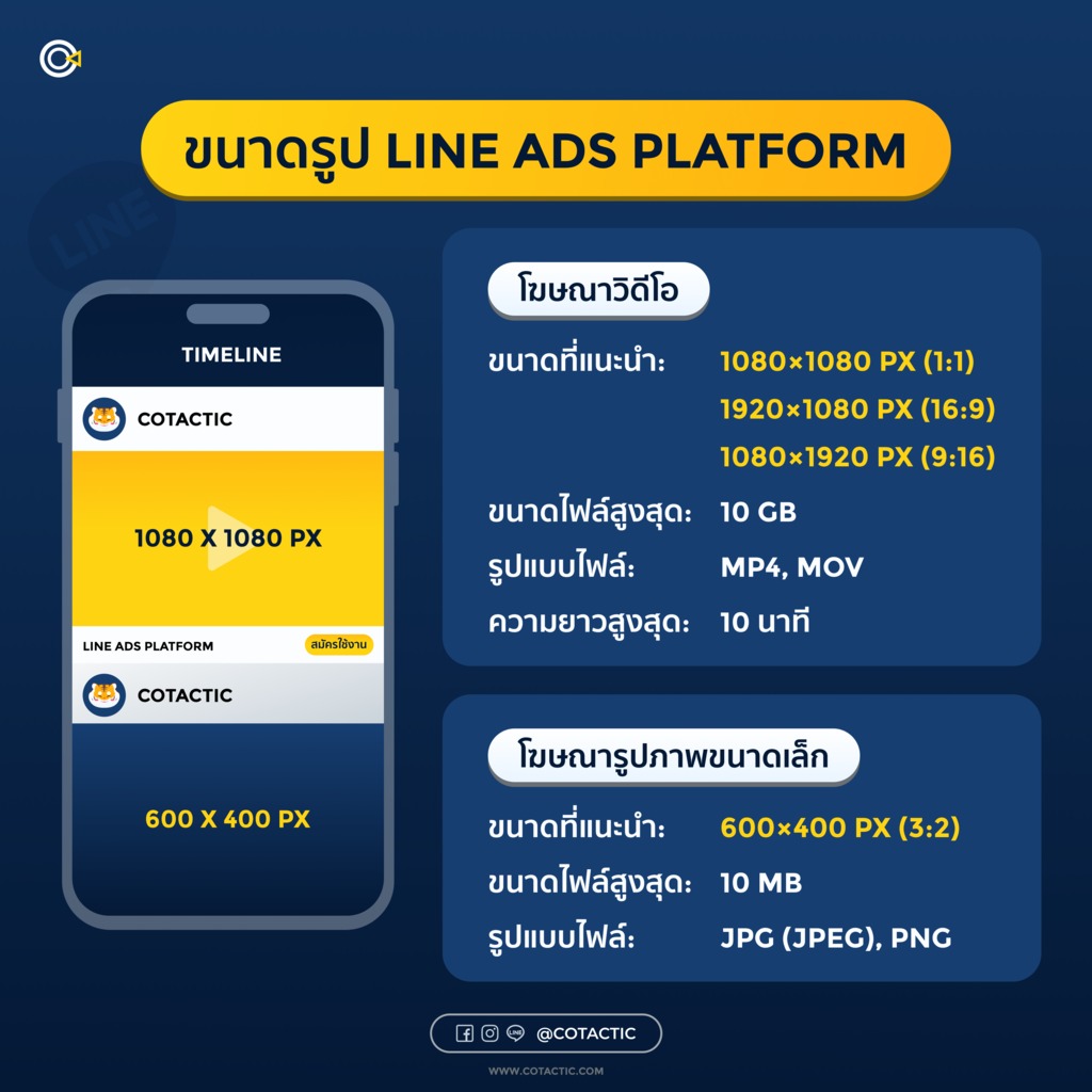 ขนาดรูป LINE ADS (โฆษณาวิดีโอ,โฆษณารูปภาพขนาดเล็ก) มีขนาดเท่าไหร่บ้าง ต้องใช้ขนาดไหนบ้าง