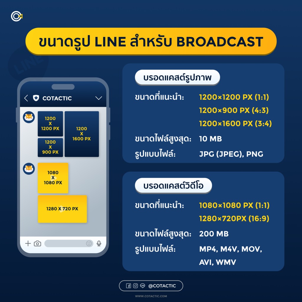 ขนาดรูป LINE OA สำหรับ Broadcast ทั้งแบบรูปภาพ และวิดีโอ ใช้รูปภาพขนาดเท่าไหร่กันบ้าง