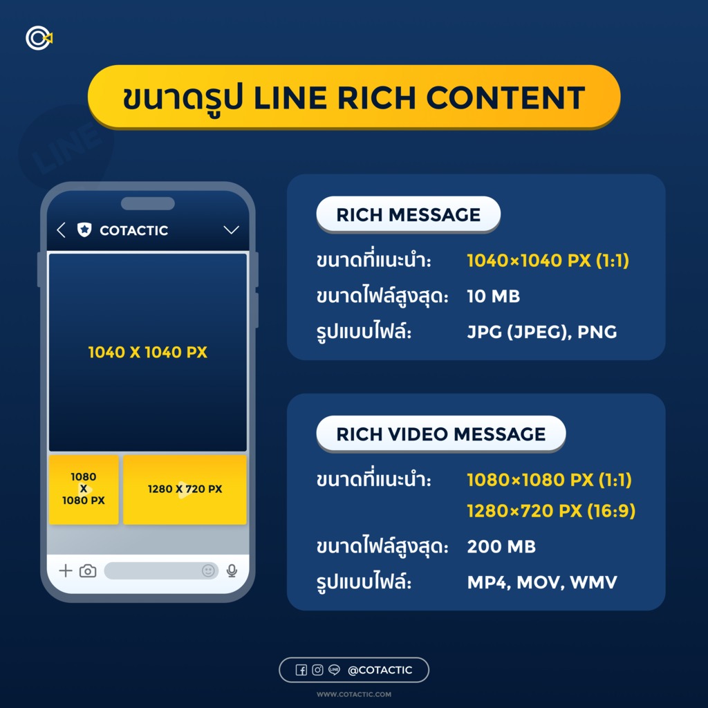 ขนาดรูป LINE RICH CONTENT (RICH MESSAGE, RICH VIDEO MESSAGE) แต่ละฟังก์ชั่น ใช้รูปภาพขนาดเท่าไหร่บ้าง 