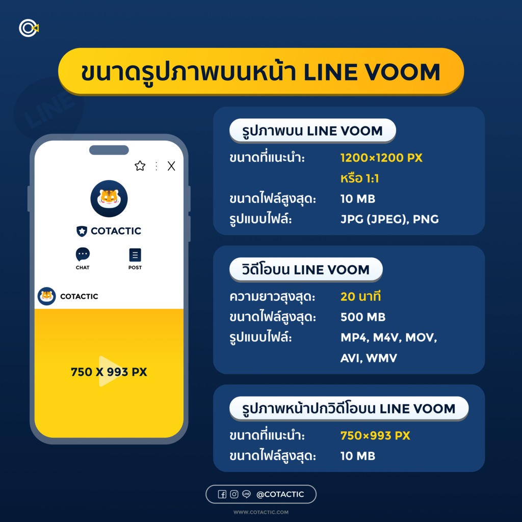 ขนาดรูป LINE VOOM ทั้งแบบรูปภาพ วิดีโอ และรูปหน้าปกวิดีโอ แต่ละแบบใช้รูปขนาดเท่าไหร่บ้าง