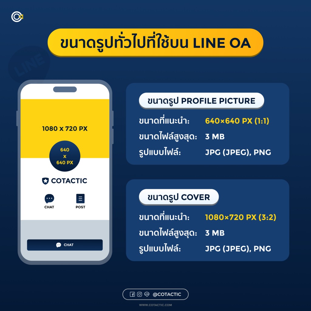 ขนาดรูป LINE OA สำหรับตั้งภาพโปรไฟล์ และภาพปก ใช้ขนาดเท่าไหร่บ้าง