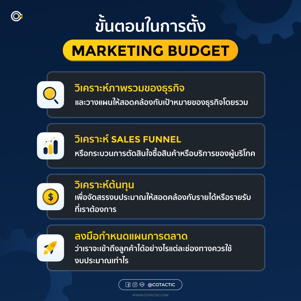 4 ขั้นตอนในการตั้งงบการตลาด มีอะไรบ้าง