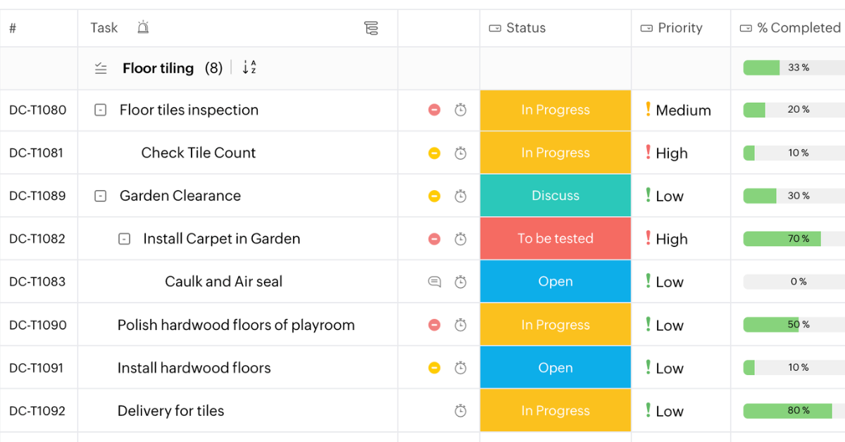 Work Breakdown Structure in Project Management Tool Dashboard