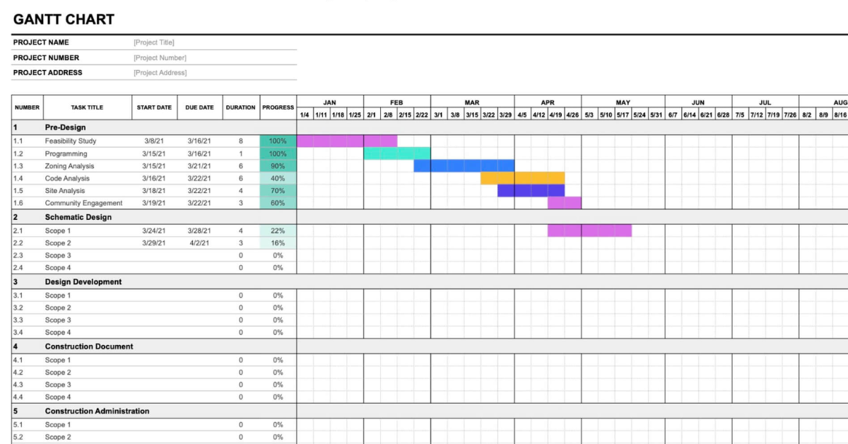 Gantt Chart in Project Management Tool Dashboard