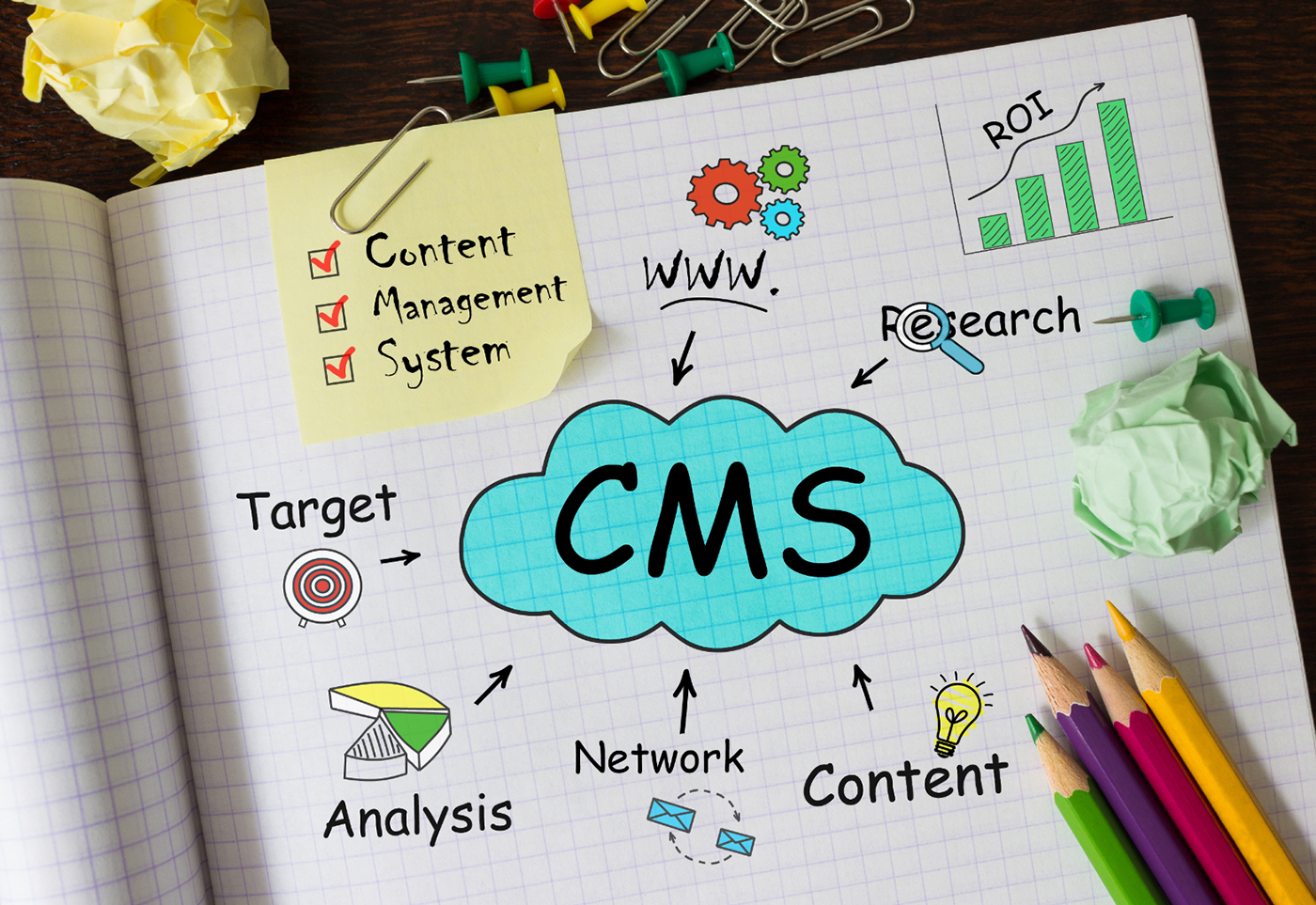 CMS (Content Management System)