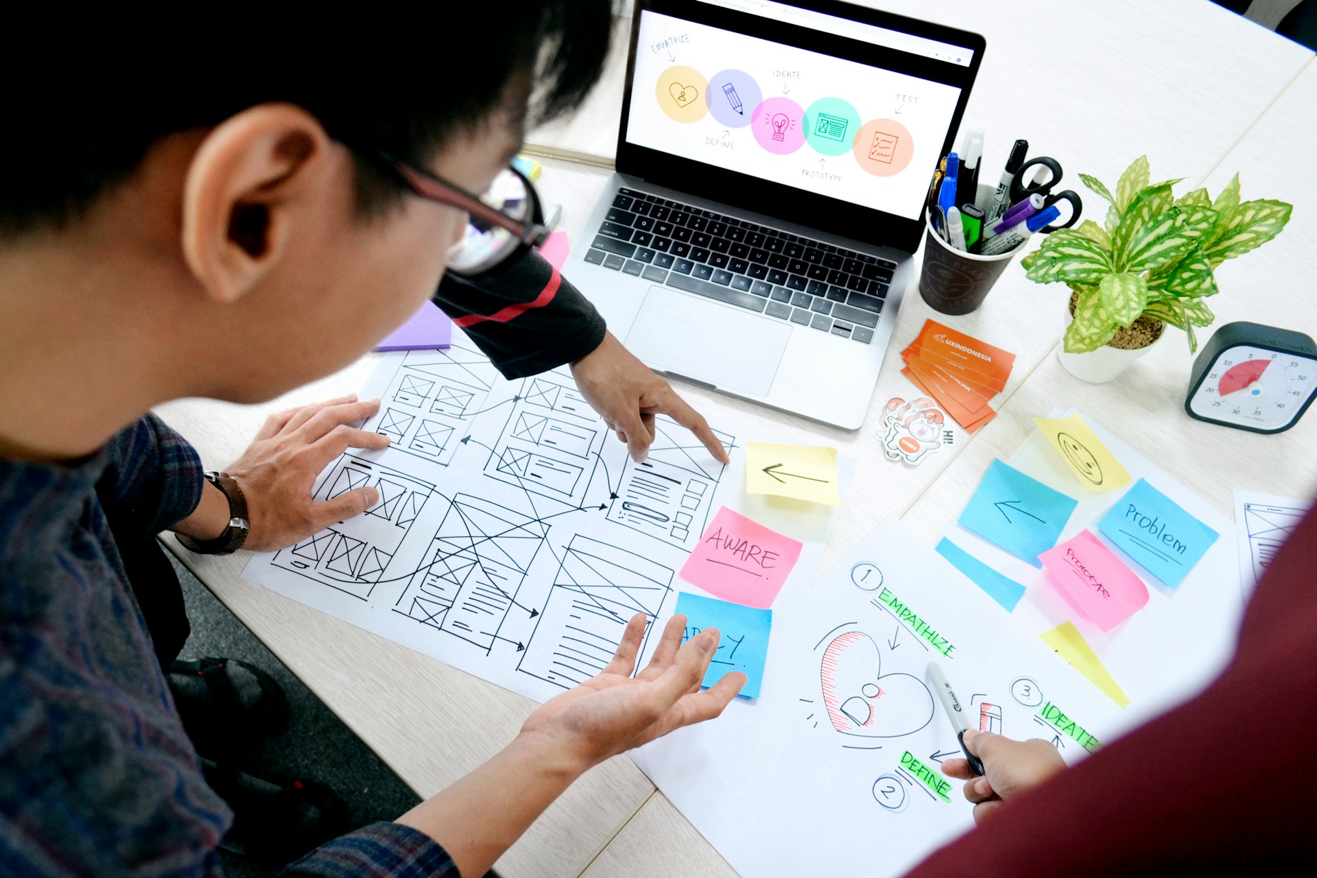 องค์ประกอบที่สำคัญของ Empathy Map